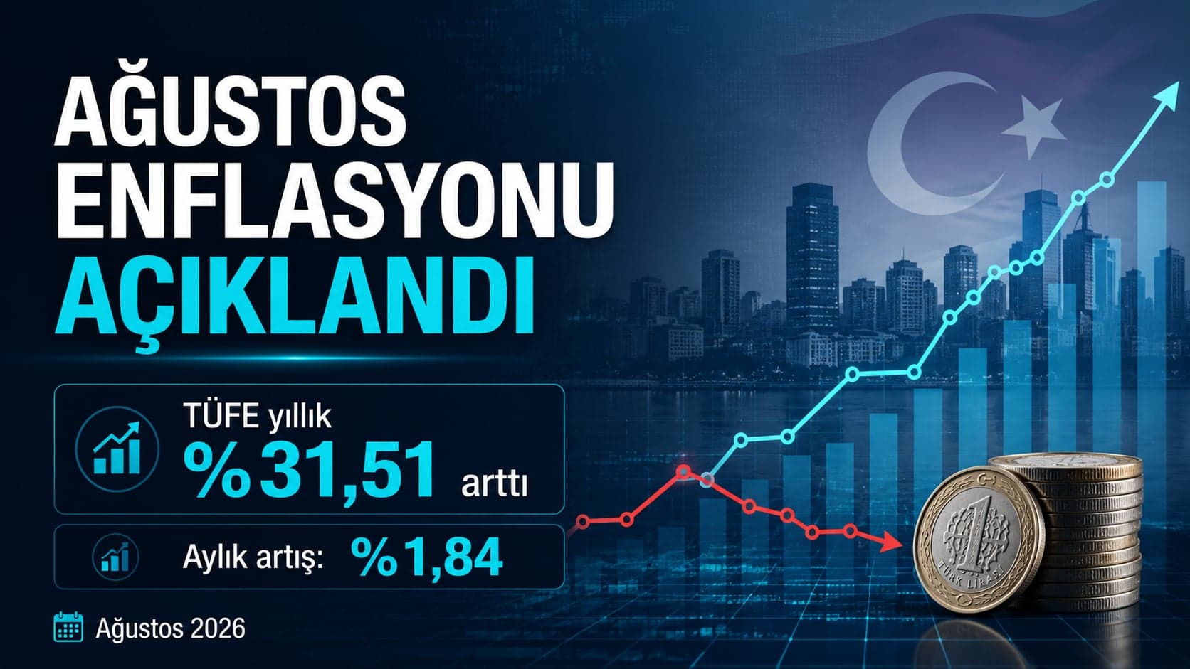 Ağustos Enflasyonu Belli Oldu: Tüketici Fiyatlarında Son Durum