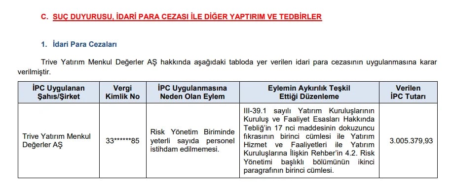 SPK’dan Peş Peşe Hamle: Ceza Kararı ve 8 Siteye Engel Girişimi